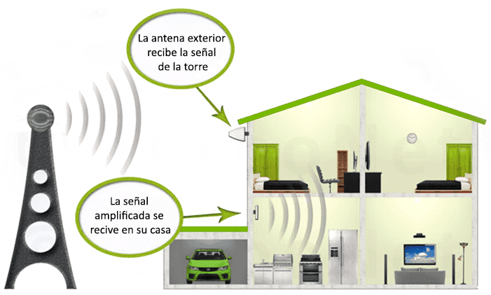 Amplificador señal móvil casero para España: ¿cómo construirlo?